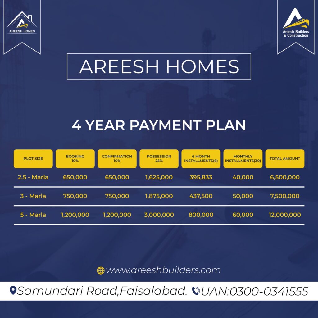 Areesh Homes plan