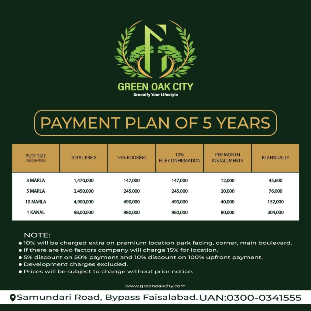 Green Oaks City Plan